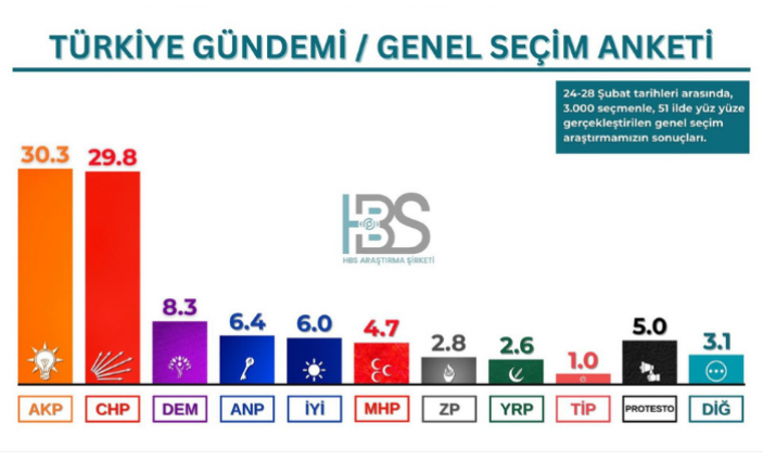 Emircan Ahmet Alsan: Anahtar Parti’nin Yükselişi Milletin Değişim İradesini Gösteriyor - GÜNDEM - İnternetin Ajansı